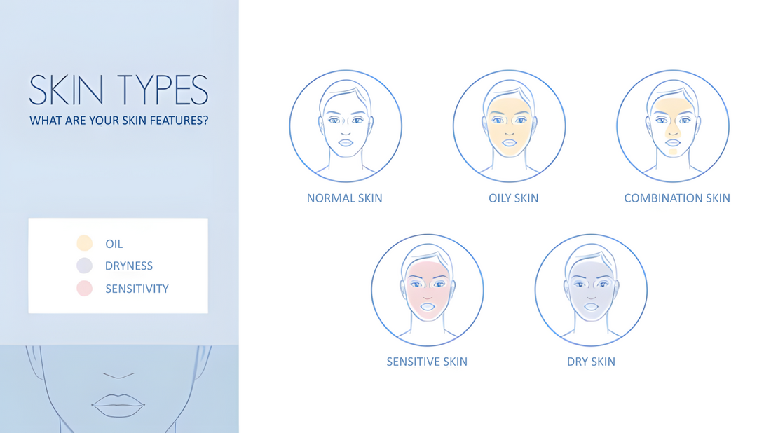 Understanding Skin Types and Basic Skincare: Your Guide to Glowing Skin!
